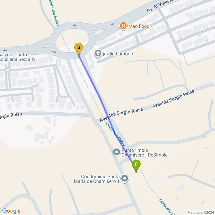 Mapa de Ciclovia Los Canelos